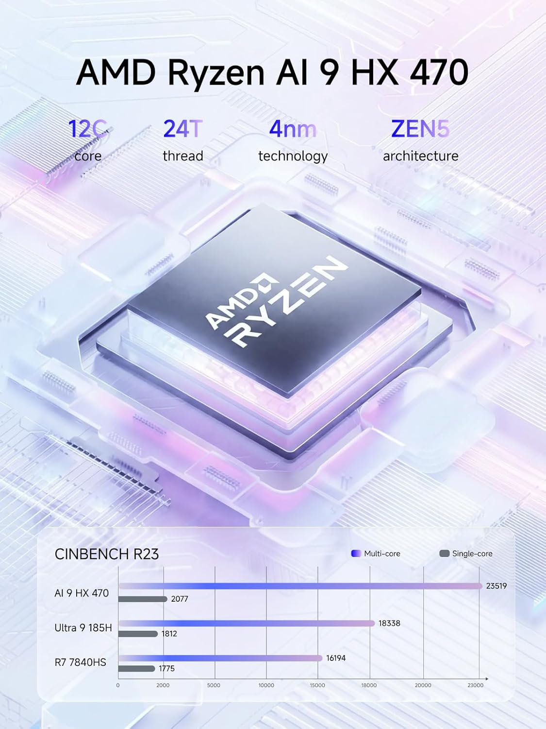 minisforum ai x1 pro zen 5 ryze ai 9 hx 470 / wi fi 7 / 2.5gbe / bluetooth 5.4 / 4x 4k multi display minisforum ai x1 pro zen 5 ryze ai 9 hx 470 / wi fi 7 / 2.5gbe / bluetooth 5.4 / 4x 4k multi display