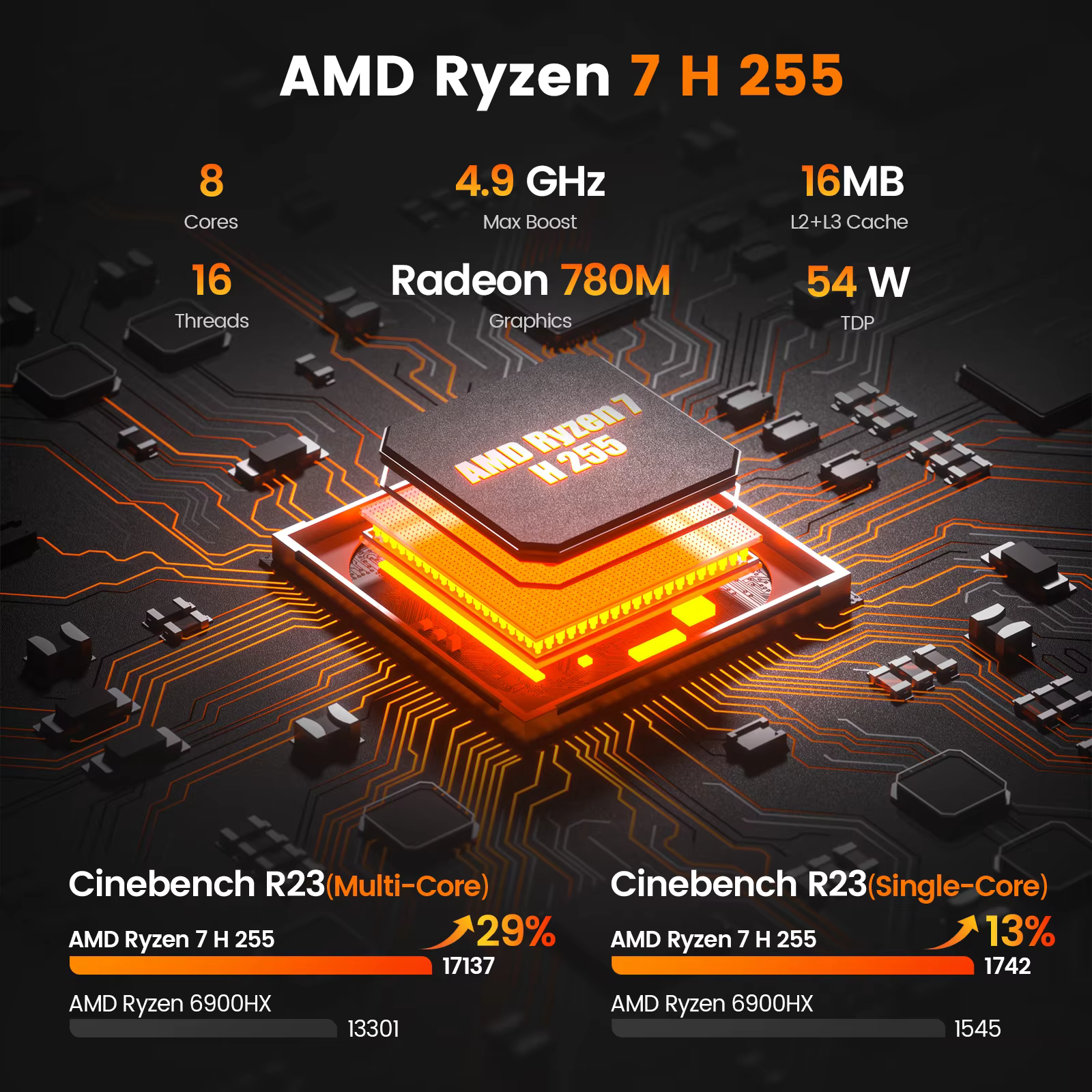 คอมพิวเตอร์ขนาดเล็ก mini pc peladn ho5 ryzen 7 h255 ai empowered smart new ram lpddr5x wifi 7 คอมพิวเตอร์ขนาดเล็ก mini pc peladn ho5 ryzen 7 h255 ai empowered smart new ram lpddr5x wifi 7