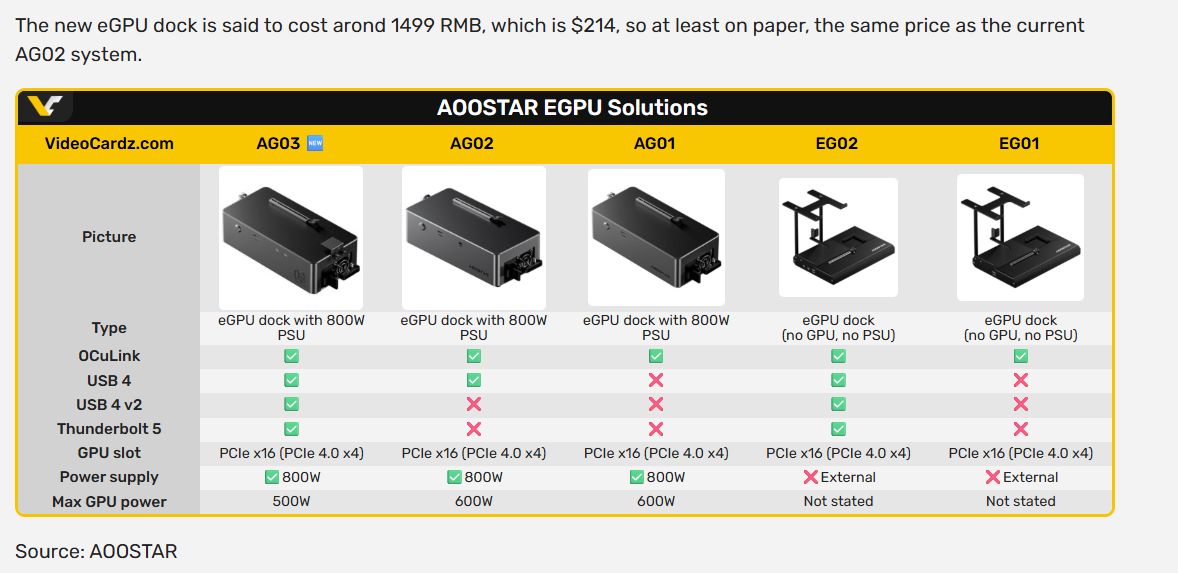อุปกรณ์ต่อการ์ดจอแยก aoostar ag03 egpu dock oculink dual usb5 (thunderbolt 5) built in 800w us plug อุปกรณ์ต่อการ์ดจอแยก aoostar ag03 egpu dock oculink dual usb5 (thunderbolt 5) built in 800w us plug