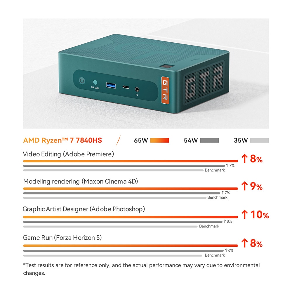 คอมพิวเตอร์ขนาดเล็กแบบ beelink mini pc ryzen gtr7 pro 7940hs all interfaces office use and design (copy) คอมพิวเตอร์ขนาดเล็กแบบ beelink mini pc ryzen gtr7 pro 7940hs all interfaces office use and design (copy)