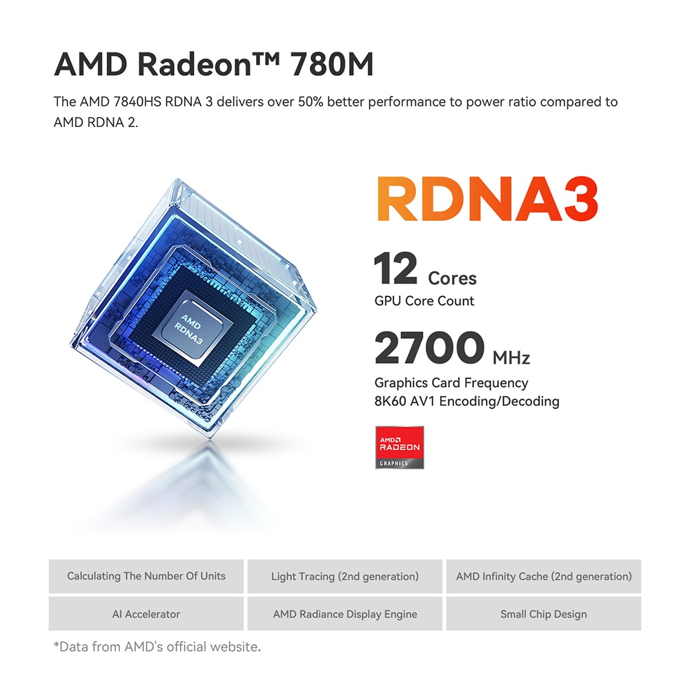 คอมพิวเตอร์ขนาดเล็กแบบ beelink mini pc ryzen gtr7 pro 7940hs all interfaces office use and design (copy) คอมพิวเตอร์ขนาดเล็กแบบ beelink mini pc ryzen gtr7 pro 7940hs all interfaces office use and design (copy)
