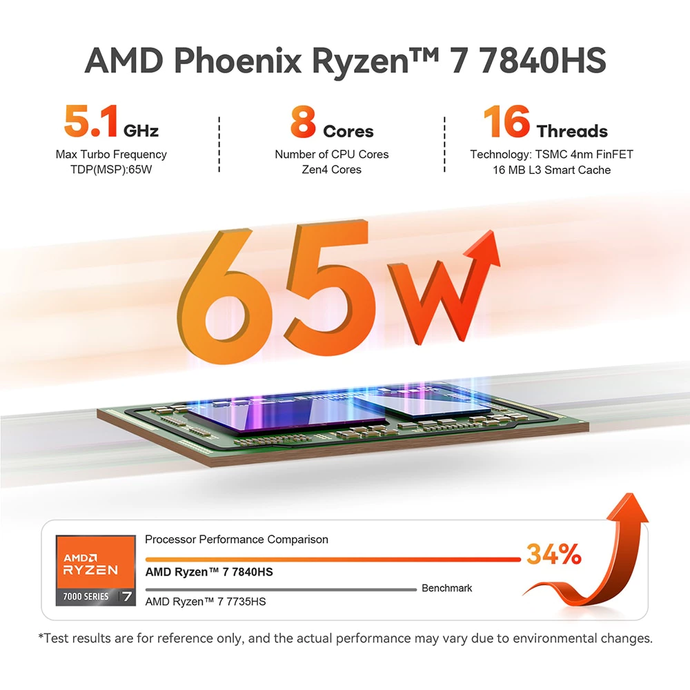 คอมพิวเตอร์ขนาดเล็กแบบ beelink mini pc ryzen gtr7 pro 7940hs all interfaces office use and design (copy) คอมพิวเตอร์ขนาดเล็กแบบ beelink mini pc ryzen gtr7 pro 7940hs all interfaces office use and design (copy)