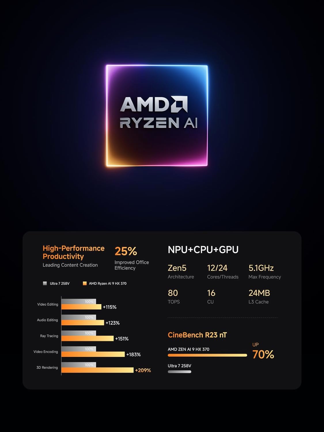 minisforum ai x1 pro ai chip ryzen™ ai 9 hx 370 next gen ai powered oculink fingerprint safe minisforum ai x1 pro ai chip ryzen™ ai 9 hx 370 next gen ai powered oculink fingerprint safe