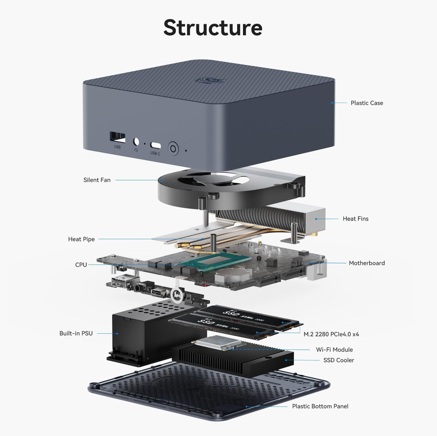 คอมพิวเตอร์ขนาดเล็ก mini pc beelink eqi13 intel® cor 13500h work stability business easily handled คอมพิวเตอร์ขนาดเล็ก mini pc beelink eqi13 intel® cor 13500h work stability business easily handled